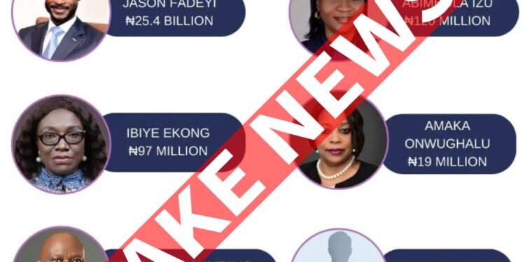 Fact-Checking the story: Polaris Bank loses N26bn loans granted to 6 ex-directors without collaterals